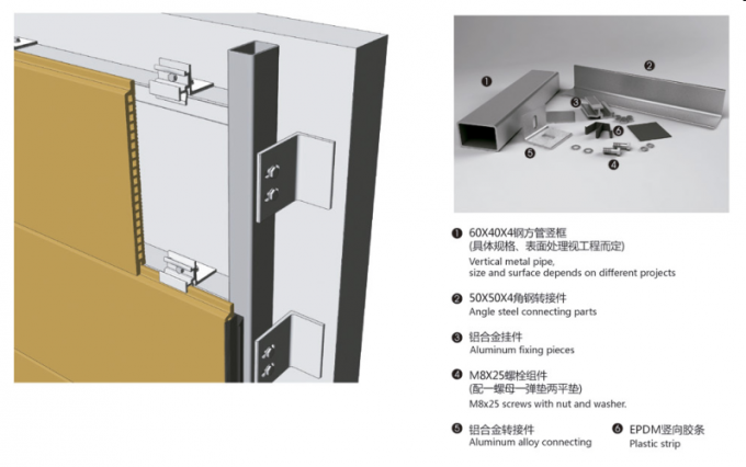 Панели плакирования серии Ф20 терракотовые архитектурноакустические для заволакивания внешней стены