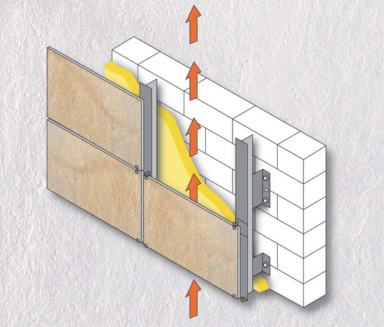 Керамической конструкция и установка фасада панелей стены провентилированные терракотой легкие
